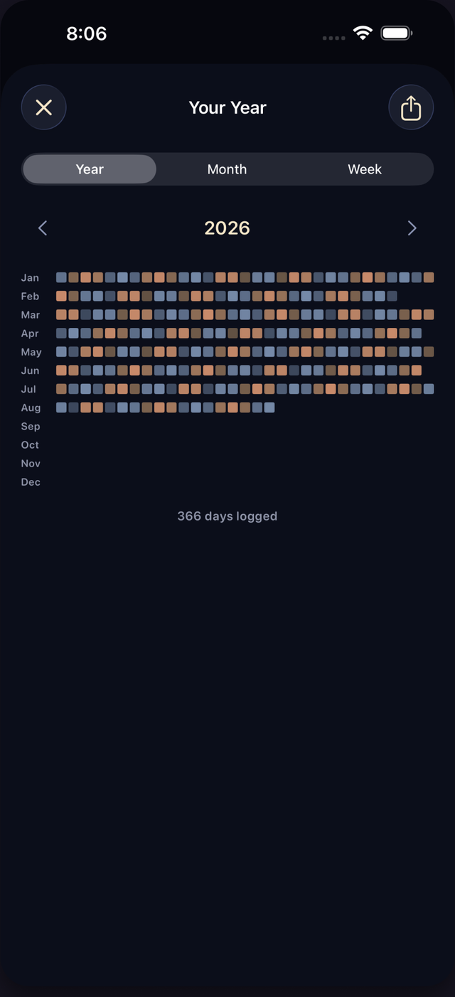 PingCircle's Year view, a grid of colored cells for every day you've checked in.